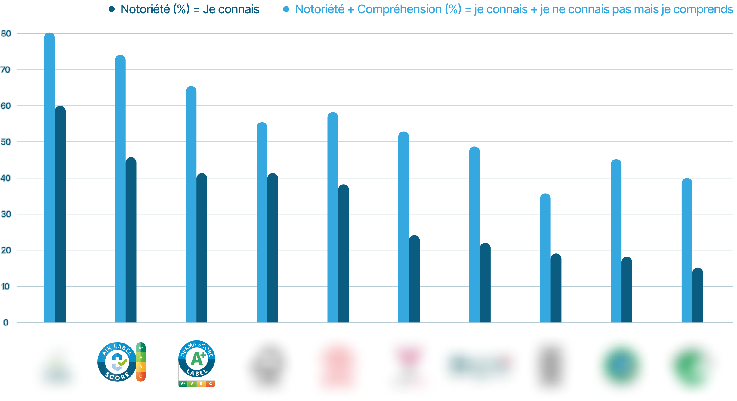 Dermascore – graph confiance consommateur